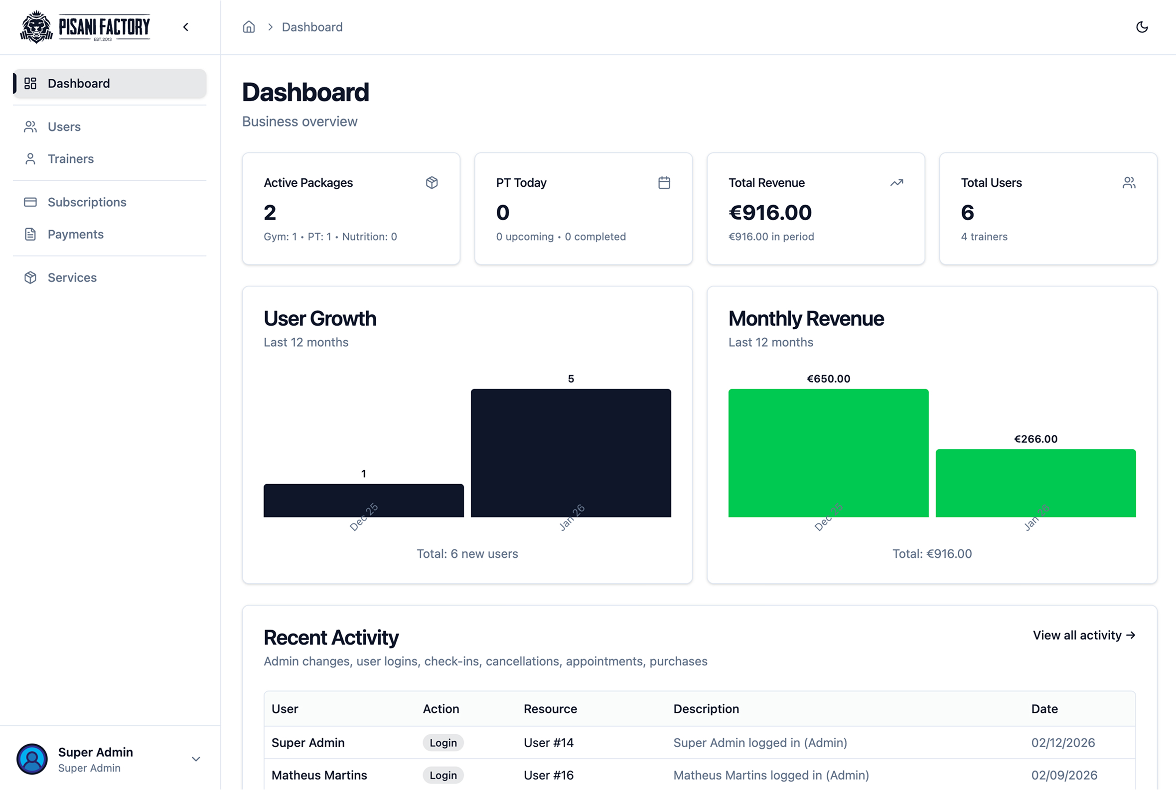 MikeScales growth system showing Pisani Admin Panel